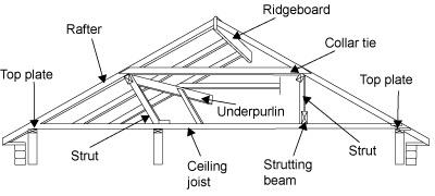 Shs Independent Building Inspectors Perth Shs Building Inspection Blog Page