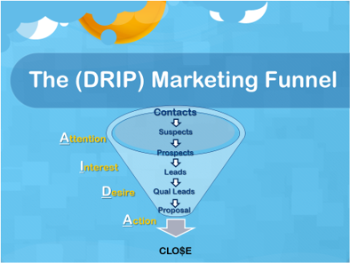 Drip Marketing: 6 Elements To Your Success