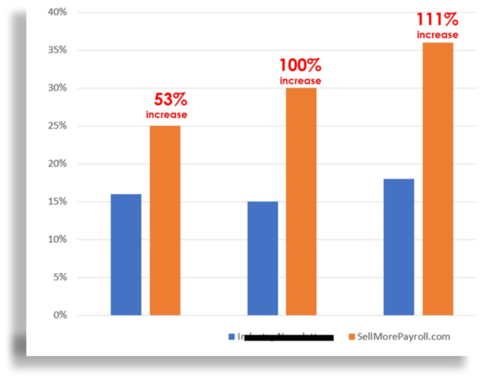 9 Ways To Boost Your Payroll Service's e-Mail Open Rates