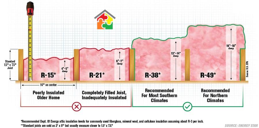 In Insulation Chart