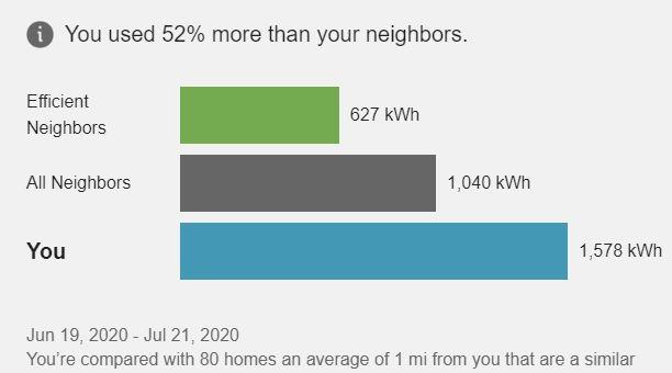 BGE Home Energy Audit Review: Is it Even Worth It?