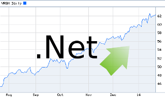 .Net Domain Fees Being Increased 