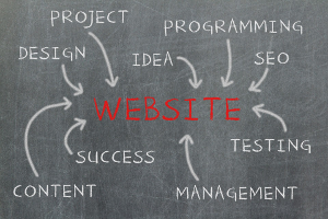 Think You're Done With Your Website? Think Again!